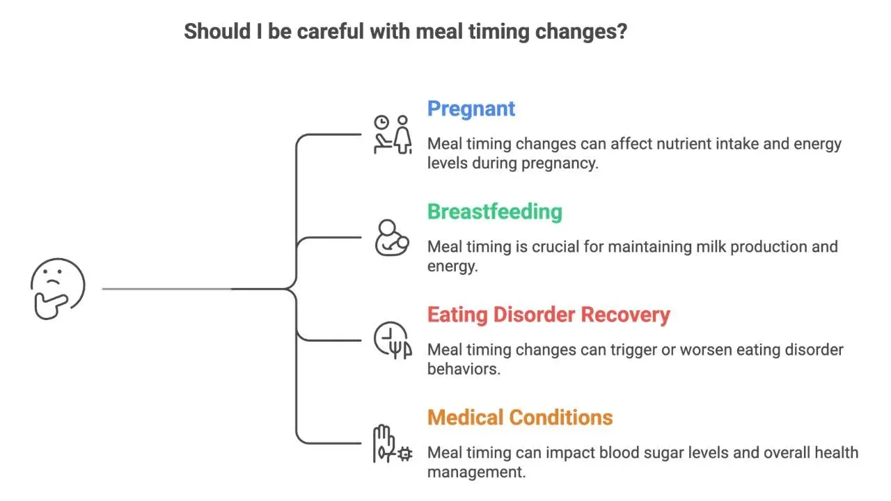 Who Should Be Careful With Meal Timing Changes